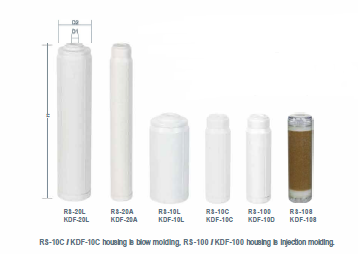 PP Filter Cartridge