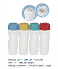 Quick Fitting Filter Cartridge