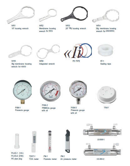 RO Parts