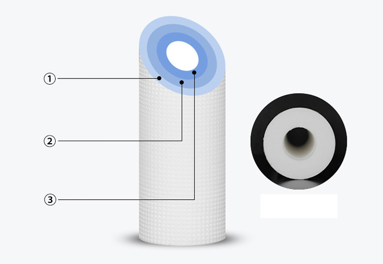 PP Cotton Filter Element PP Cotton Filter Element